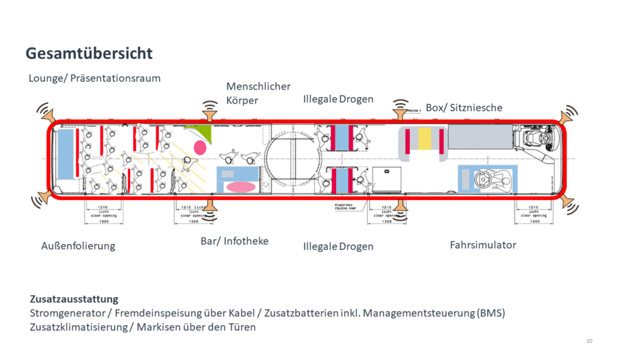 Bild vergrößern: Die geplante Innengestaltung des Mobilen Präventionsbusses mit verschiedenen Stationen der Suchtprävention.